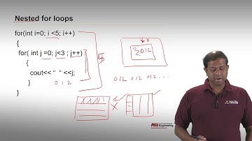CSE 100 Principles of Programming with C++ Unit 3 Part 5