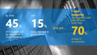 Microsoft Ignite 2015 Strategically Evolve Your Role as an IT Pro