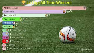 🏆 La Liga All-Time Winners (1902–2026)