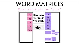 How to Create a Word Matrix for the Base Element "Sign" | Morphology for Teachers