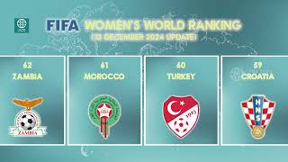 FIFA Latest Women’s World Ranking - 2025 ⚽🌎⚽ | 13 DEC 2024 | For Your Information