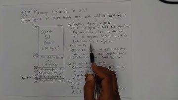 RAM organization in 8051