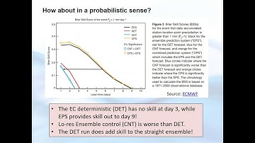 Are a Couple Deterministic Models Enough to Determine Forecast Uncertainty?