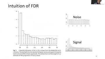 STAT115 Chapter 5.3 Multiple Hypotheses Testing and False Discovery Rate