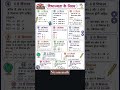 विभाज्यता के नियम