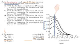 ACT Science F07 Passage V Research