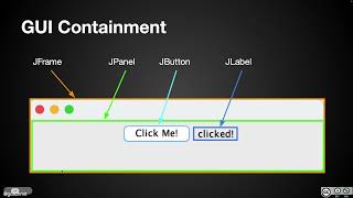 Famous APCSA Object Oriented Design 07.11: GUIs and Event Listeners Net Worth