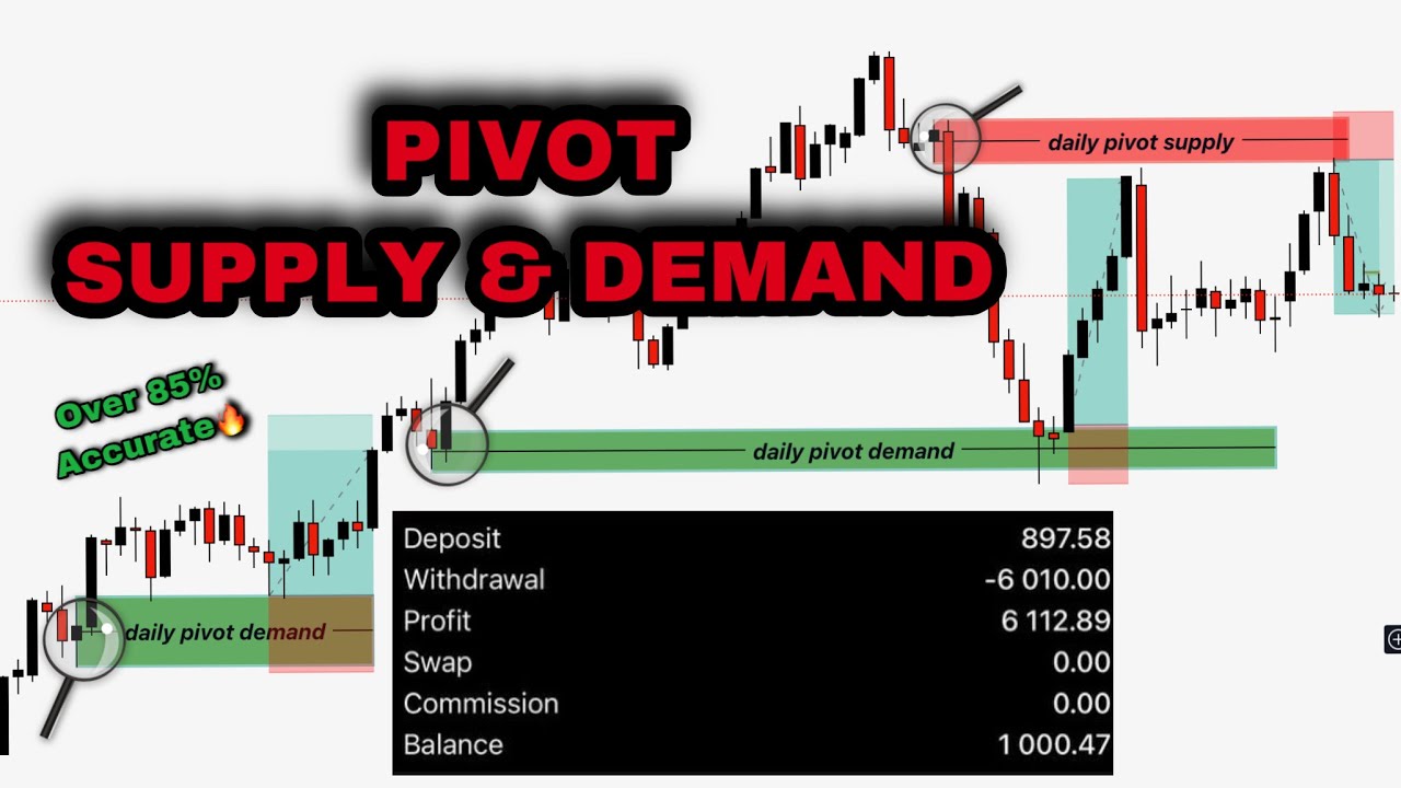 How To Identify Pivot Supply And Demand | Forex Trading | ICT Concepts ...