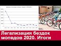 ЛЕГАЛИЗАЦИЯ бездок мопедов в 2020 году. Каких и сколько было зарегистрировано