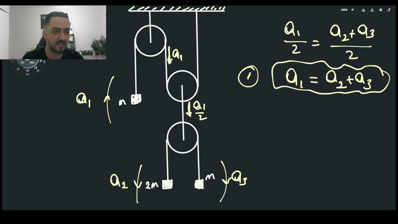 2025 ulusal fizik olimpiyatı(18.soru)hareketli makara