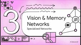 Evolution of Neural Networks Explained