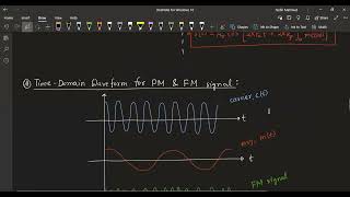 14  Lecture   14 Angle Modulation Continuation   EEE341 Net Worth