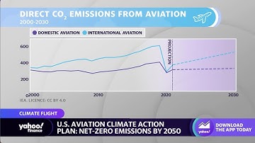Airline industry is moving toward net-zero emissions by 2050