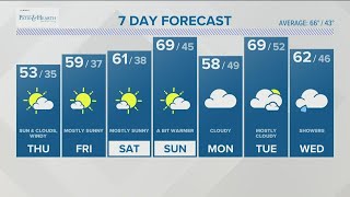 CONNECTICUT FORECAST: Cool and cloudy on Thursday