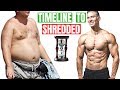 Timeline For Shredded, How Long?