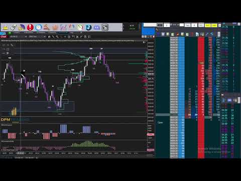 ES Live Trading + 11.5 Points | Volume Profile + Order Flow