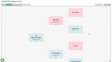 New GEDmatch Features: Family Tree Visualizer