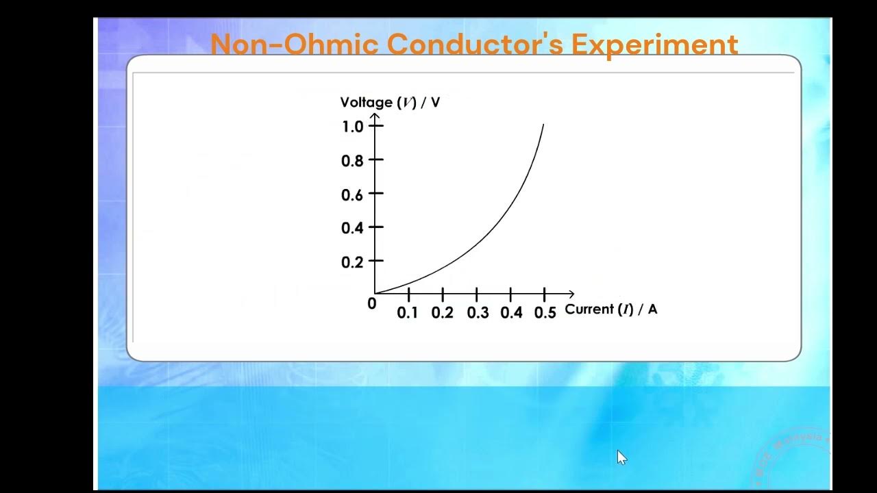 Non Ohmic Conductor Experiment YouTube