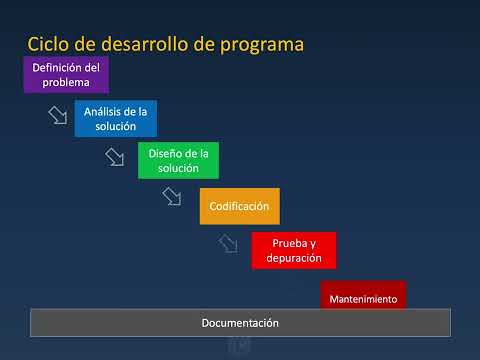 Documentación 1 - Cibernética y computación 1 - CCH UNAM