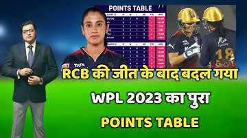 RCB के जीत के बाद बदल गया WPL 2023 का Points Table