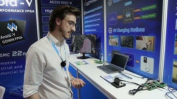 GOWIN FoC Motor Control Demo at Embedded World 2024