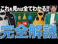 ノースフェイス「アウター完全相関図」人気モデルの違いを徹底解説
