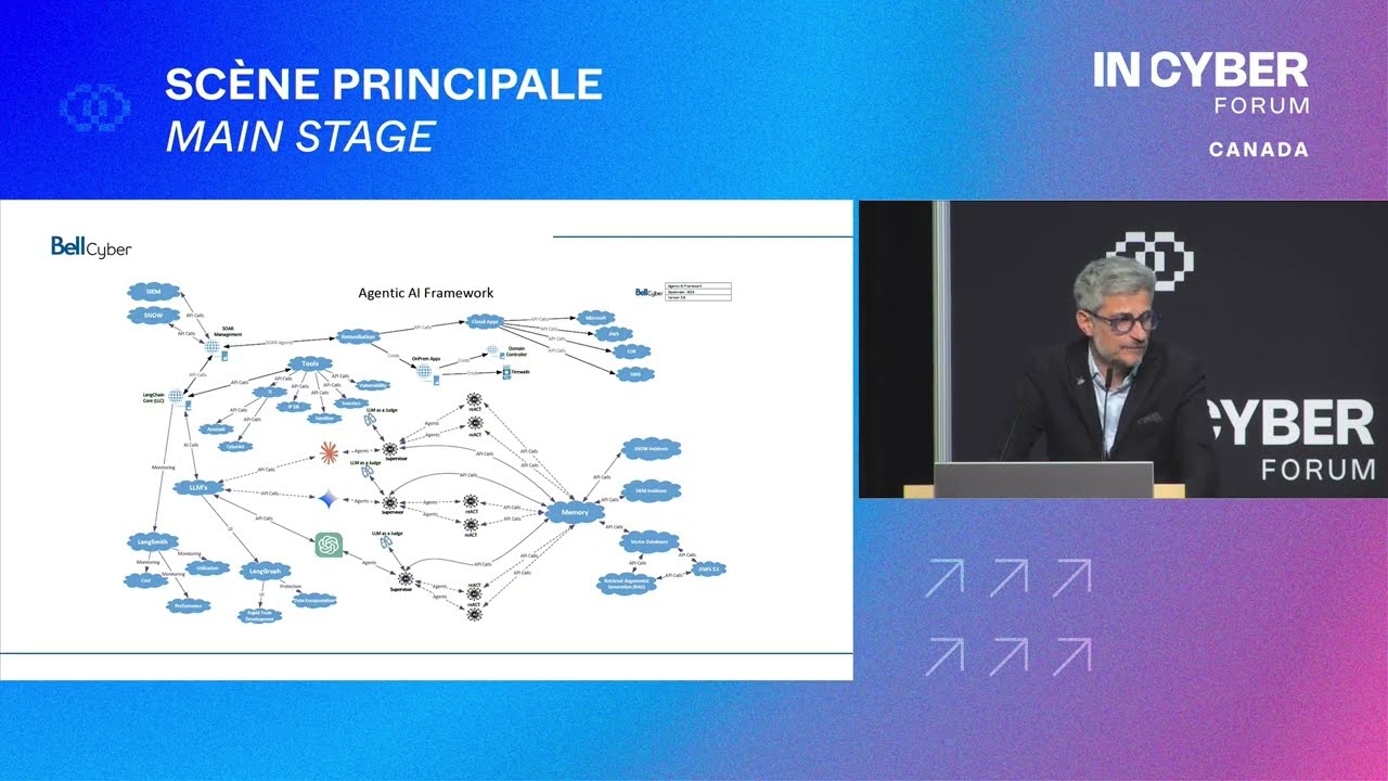 Le SOC Autonome de Bell : La Prochaine Évolution en Cybersécurité