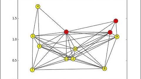 goTenna ECHO Mesh Networking Protocol
