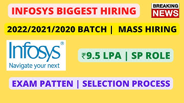 Infosys Off-Campus | 2022/2021/2020 Batch | ₹9.5Lpa | Apply Now