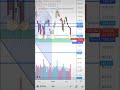 Qualcomm - Stock: QCOM - May 2023 - Earnings and Technical Analysis #mikepairmoney #chart #stock