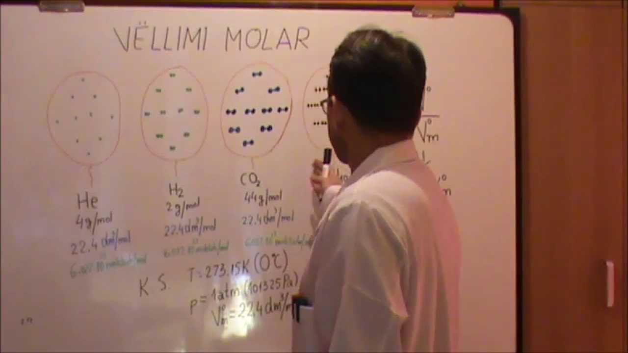 Vëllimi molar i gazeve