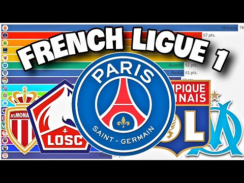 ALL Ligue 1 Clubs Performance and Ranking for every season (1995 - 2022)