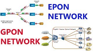 EPON V/s GPON Network | CCNA R & S Online Course Starting 1st April