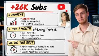 I speedran YouTube from 7k to 32k subs & clients [CASE STUDY]