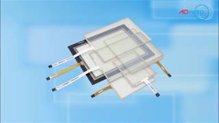 2-Touch Resistive Touchscreen