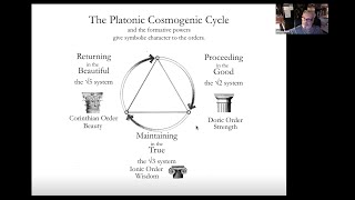 Steve Bass - "Beauty Memory Unity: A Theory of Proportion in Architecture & Design"