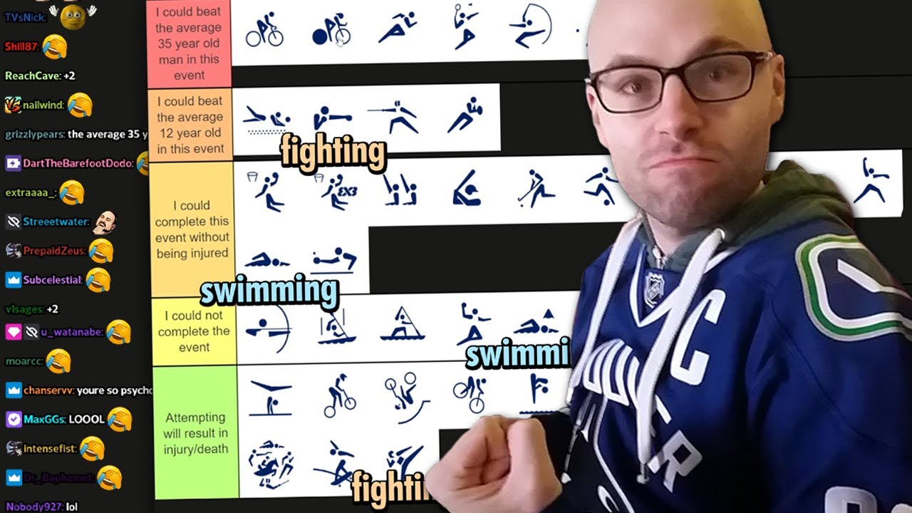 Northernlion and the Logically Inconsistent Tier List
