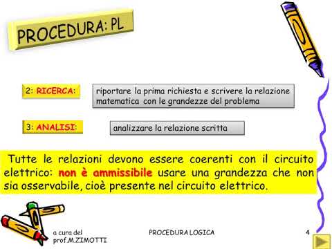 Video: Come si trova la risoluzione di uno SLA?