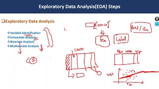 Exploratory Data Analysis - EDA in real world machine Learning Project 