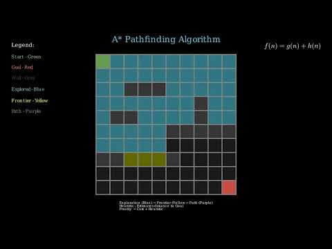 A* Pathfinding Algorithm Visualization (with Manim)