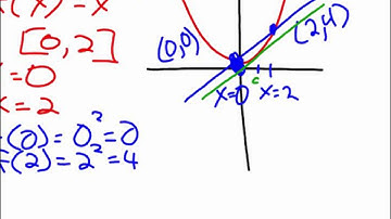 AP Calculus 4.2 Mean Value Theorem Example 1