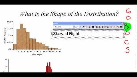 Shape of a Distribution