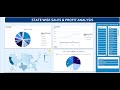USA State-wise Interactive Sales &amp; Profit Analysis Dashboard in Excel - Tutorial
