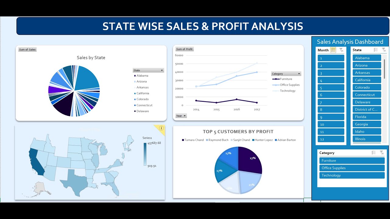 USA State-wise Interactive Sales & Profit Analysis Dashboard in Excel ...