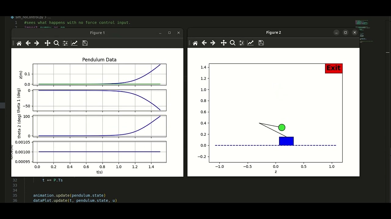 Double Inverted Pendulum - No Controller - YouTube