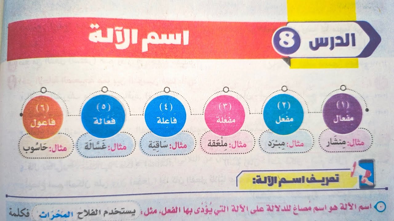 درس (اسم الآلة) من كتاب المرشد للصف الثالث الإعدادي الأزهري الترم الثاني 2025