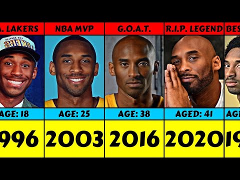 Evolution: Kobe Bryant