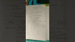 LESSON Plan political science