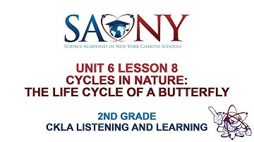 2nd Grade CKLA Listening & Learning - Unit 6 Lesson 8 Cycles in Nature:The Life Cycle of a Butterfly