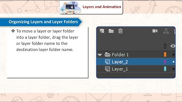 Ch 4 | Oliver | Computer | Class 7 | Layers and Animation  | For children